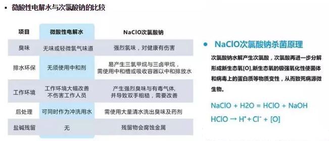微酸性電解水，顛覆傳統(tǒng)殺菌技術(shù)(圖3)