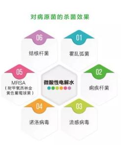 微酸性電解水，顛覆傳統(tǒng)殺菌技術(shù)(圖4)