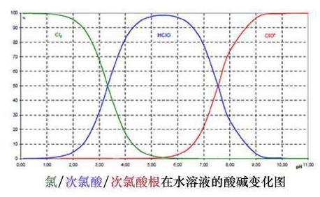微酸性次氯酸水，對人類最安全最有效的消毒水(圖2)