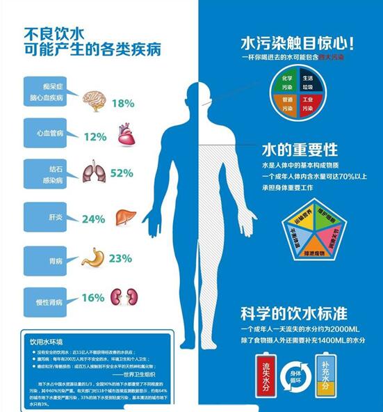 電解水對人體的好處(圖3) 電解水對人體的好處(圖3)